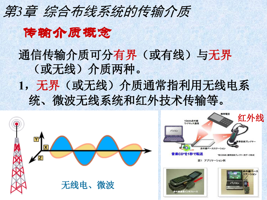 综合布线系统的传输介质讲述_第1页