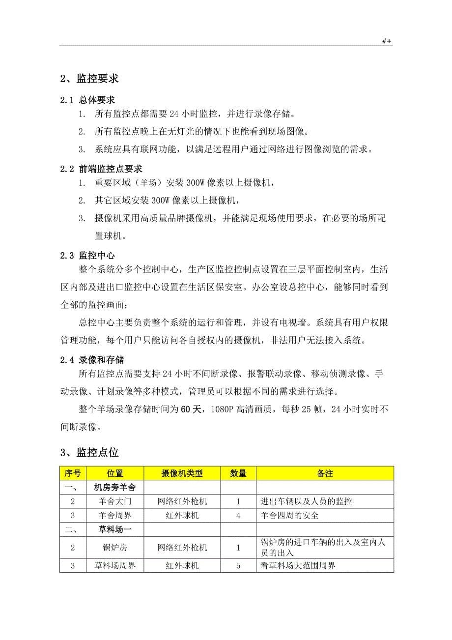 大华网络监控方案方针5_第5页