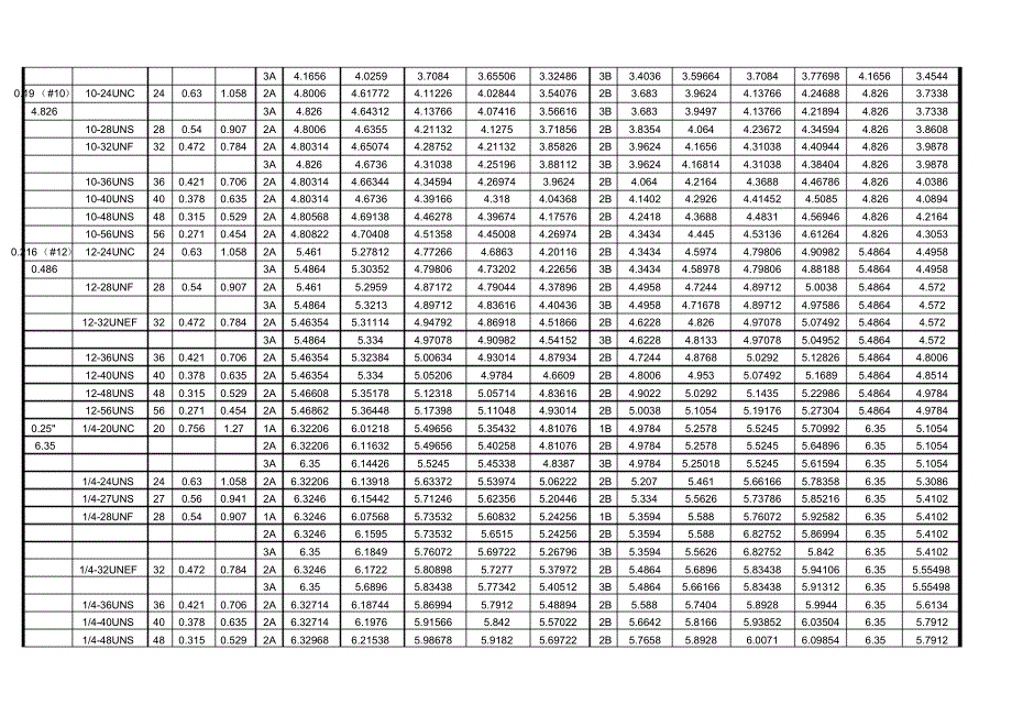 un美制螺纹及尺寸_第2页