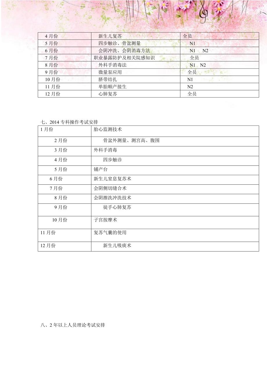 助产士岗位培训规划4_第3页