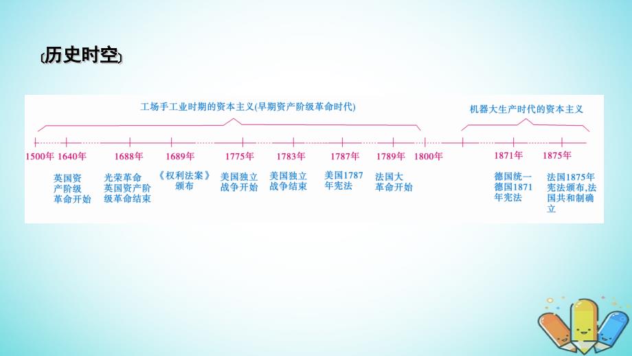 2019届高考历史一轮复习第三单元近代西方资本主义政体的建立单元整合岳麓版必修1_第2页