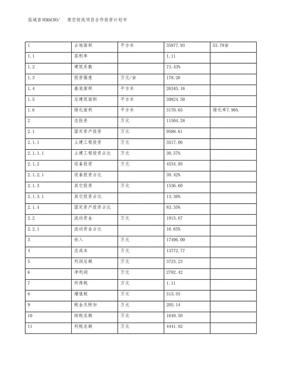 架空绞线项目合作投资计划书（样本）.docx_第5页