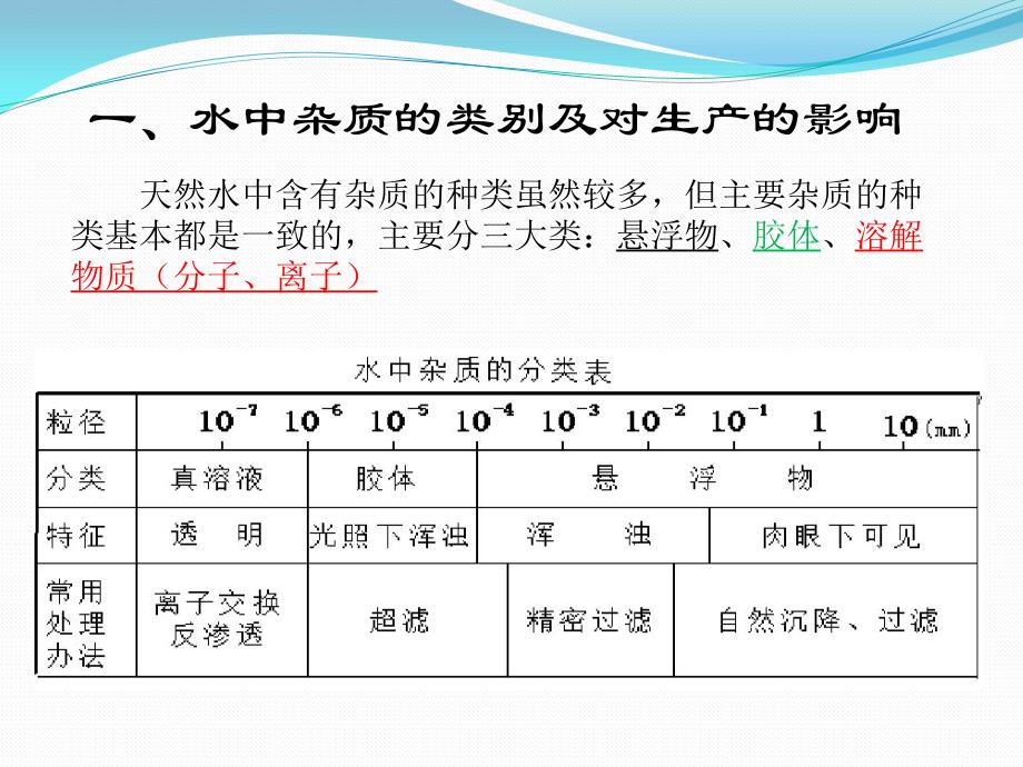 水汽质量管理._第4页