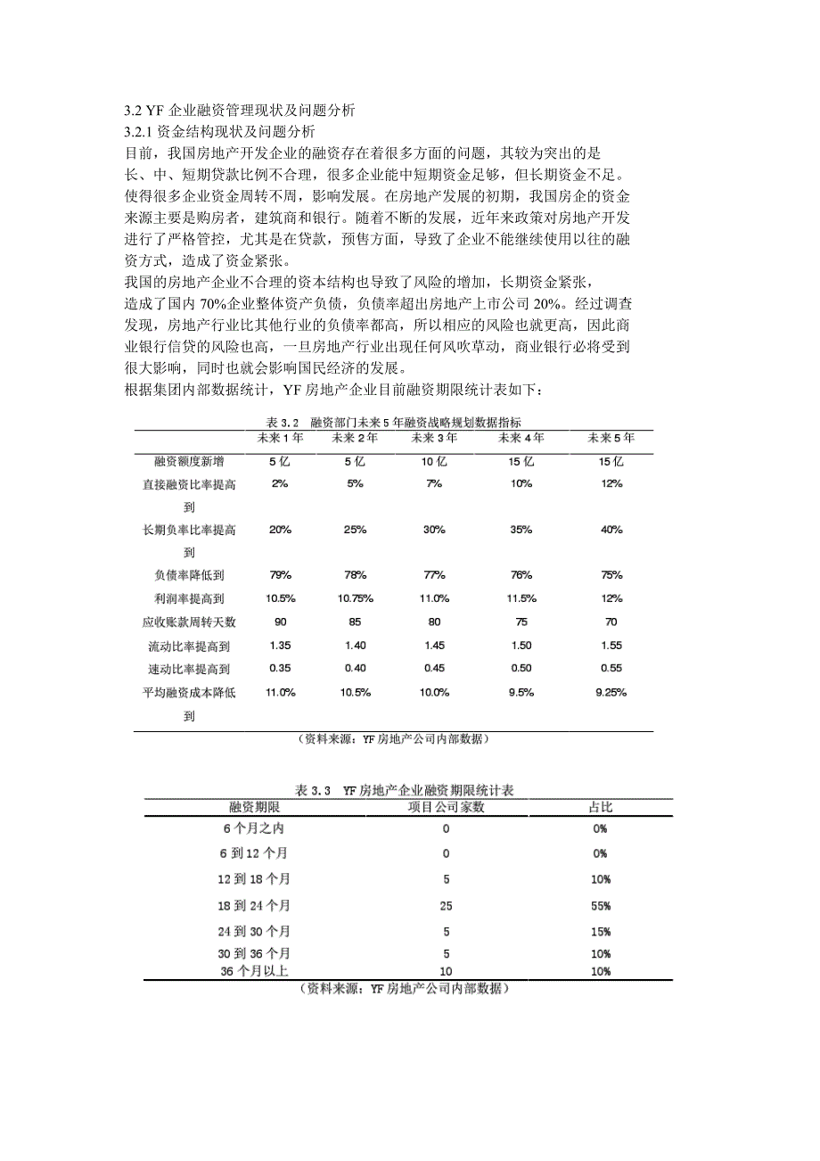 yf房地产企业融资管理问题分析和优化方案_第4页