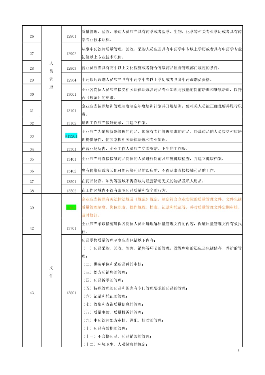 吉林省药品零售企业药品gsp现场检查评定标准_第3页