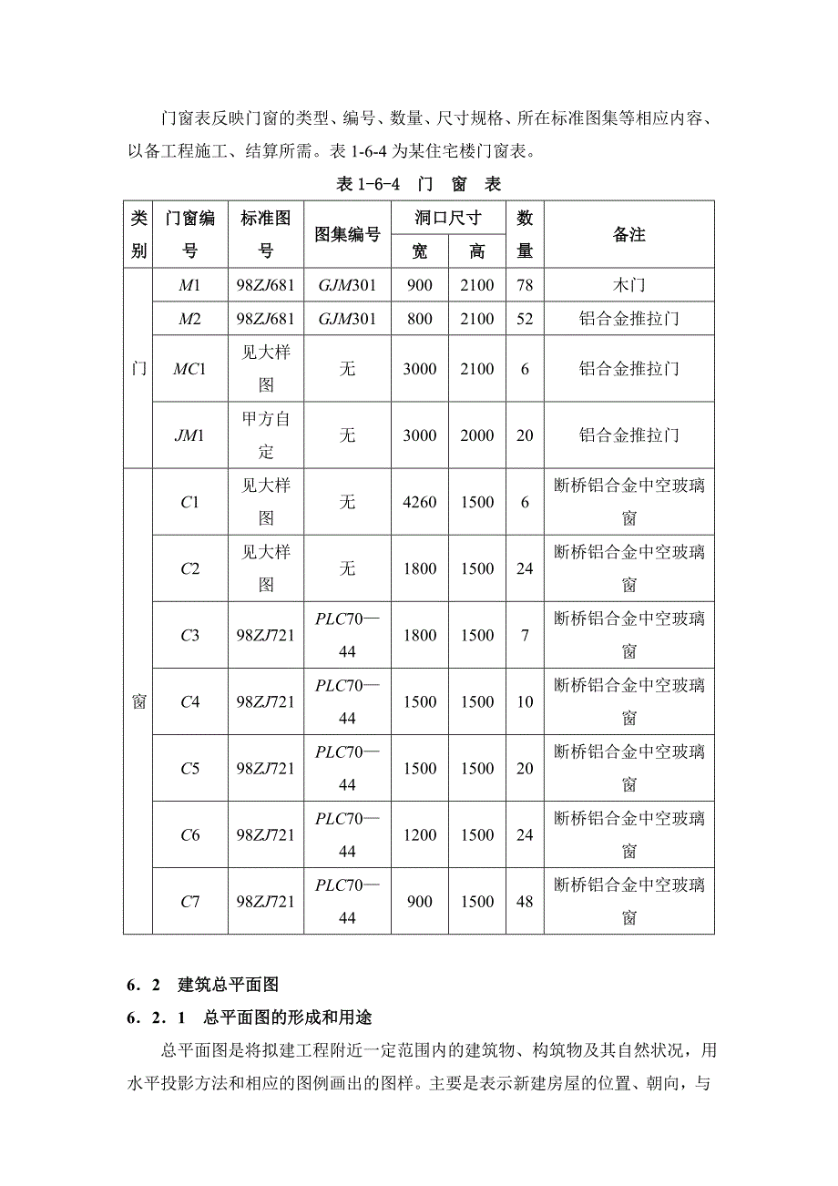 识读施工图_第4页