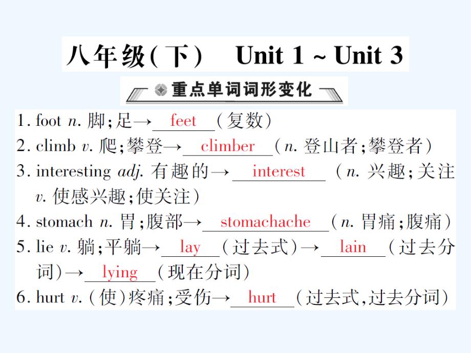 2018届中考英语复习 第一轮 教材回顾 八下 unit 1-unit 3_第1页