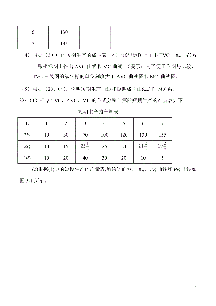 高鸿业 微观经济学 第五版第5章 习题_第2页