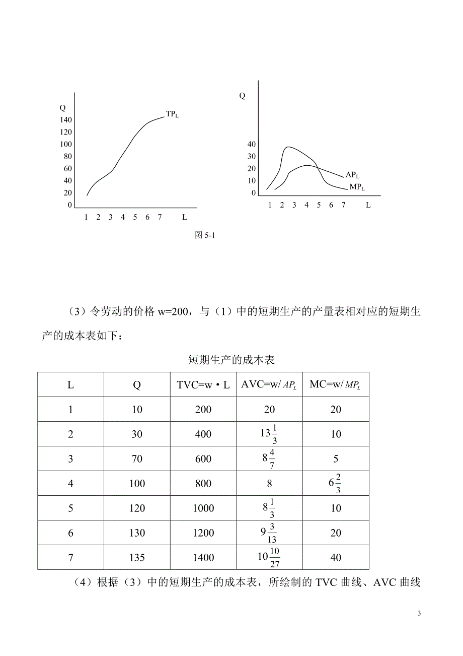 高鸿业 微观经济学 第五版第5章 习题_第3页