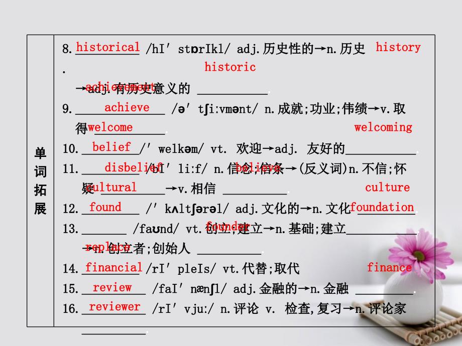 2018高考英语大一轮复习 module 5 newspapers and magazines 外研版必修2_第4页