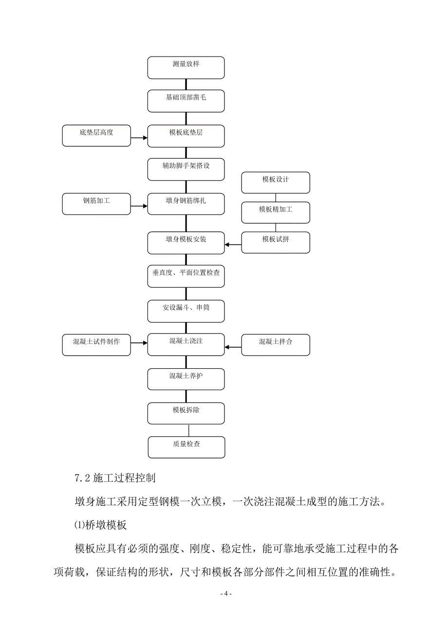 哈大铁路客运专线桥墩施工方案_第5页