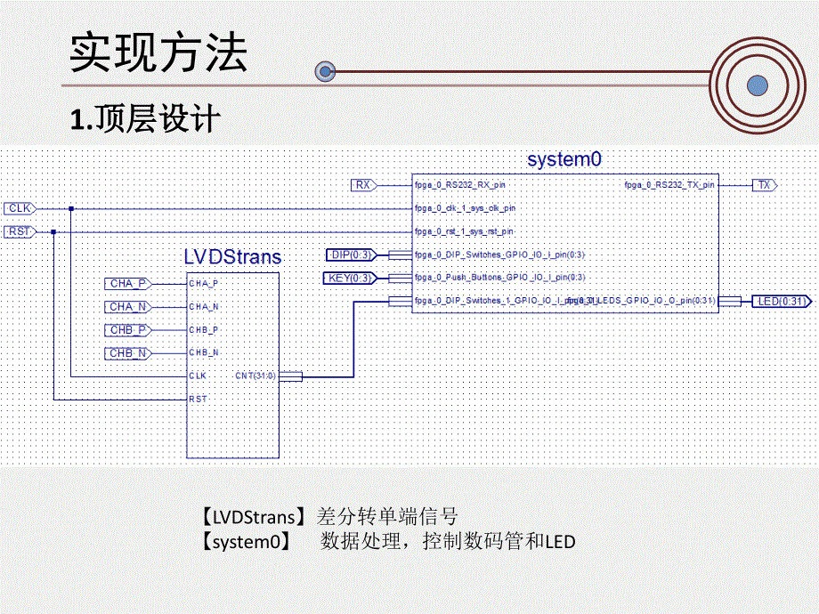 基于FPGA的电机测速装置讲述_第3页