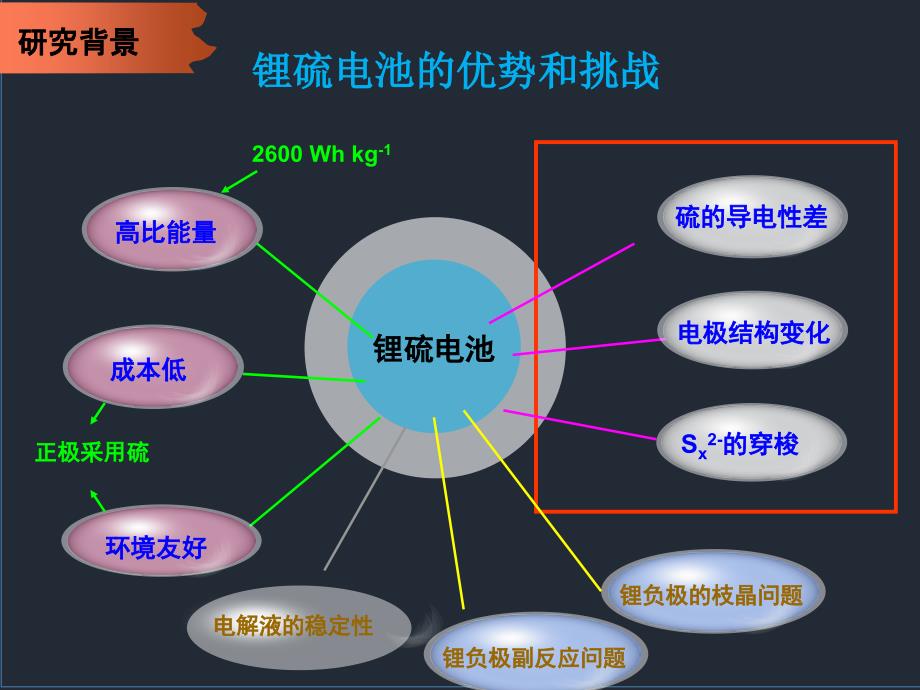 开题报告终极版讲述_第4页