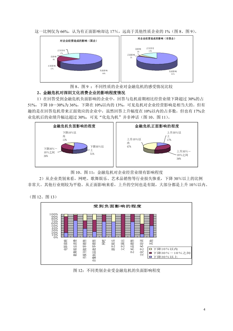 金融危机下深圳文化消费企业问卷调查分析报告_第4页