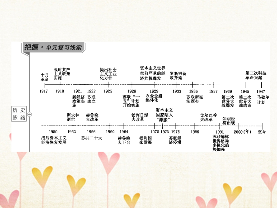 2018版高考历史一轮总复习 第十单元 资本主义经济政策的调整与苏联的社会主义建设 第21讲 资本主义经济政策的调整_第2页