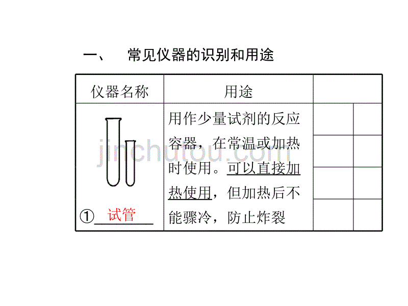 课题3走进化学实验室概要_第2页