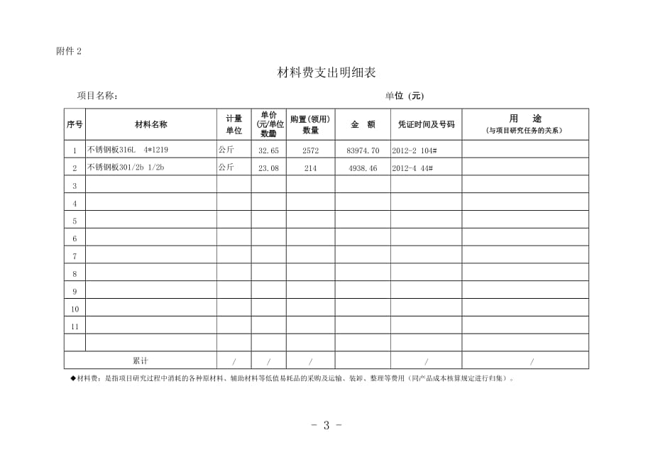 表1-项目经费决算明细_第3页