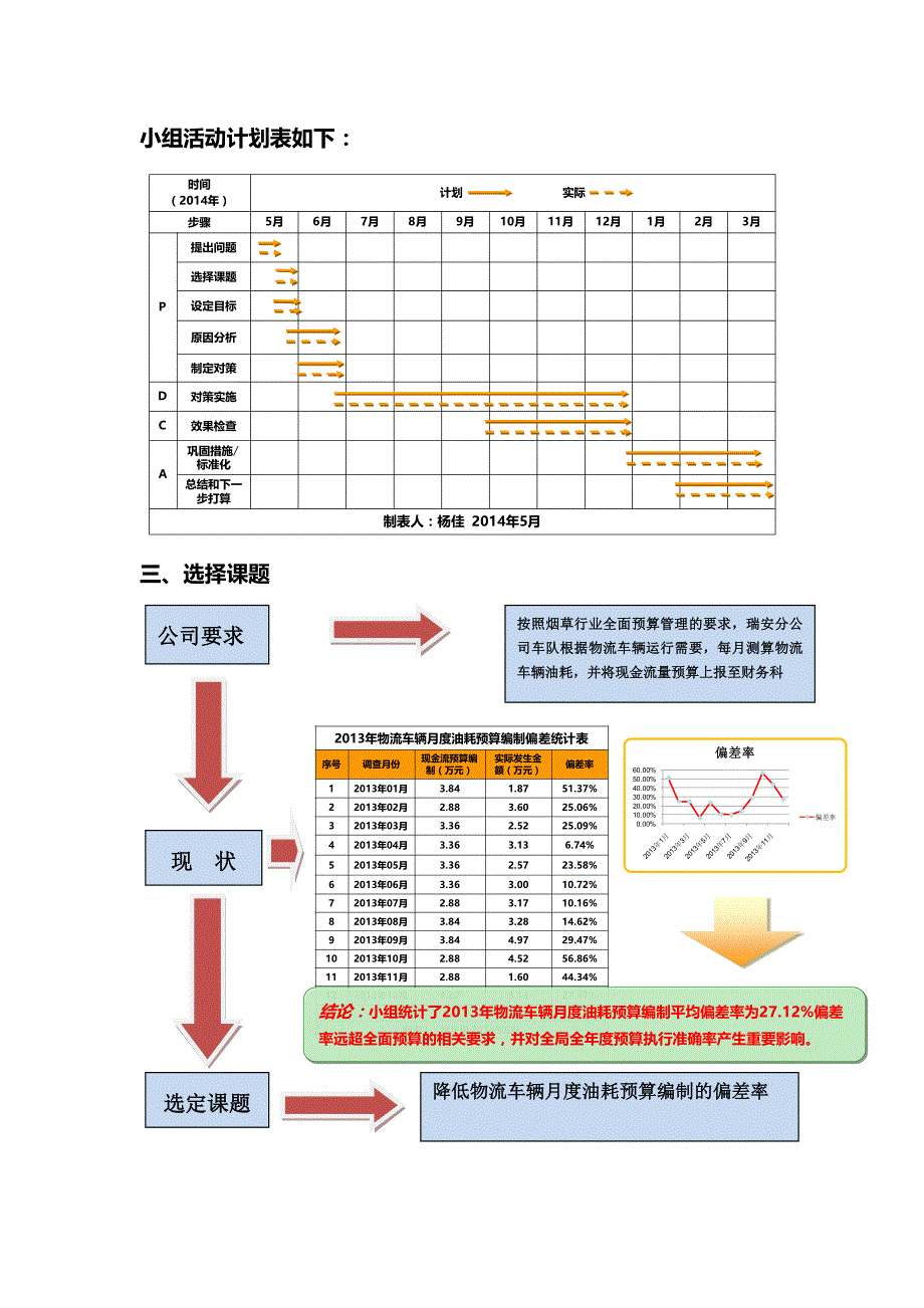 降低物流车辆月度油耗预算编制的偏差_第2页