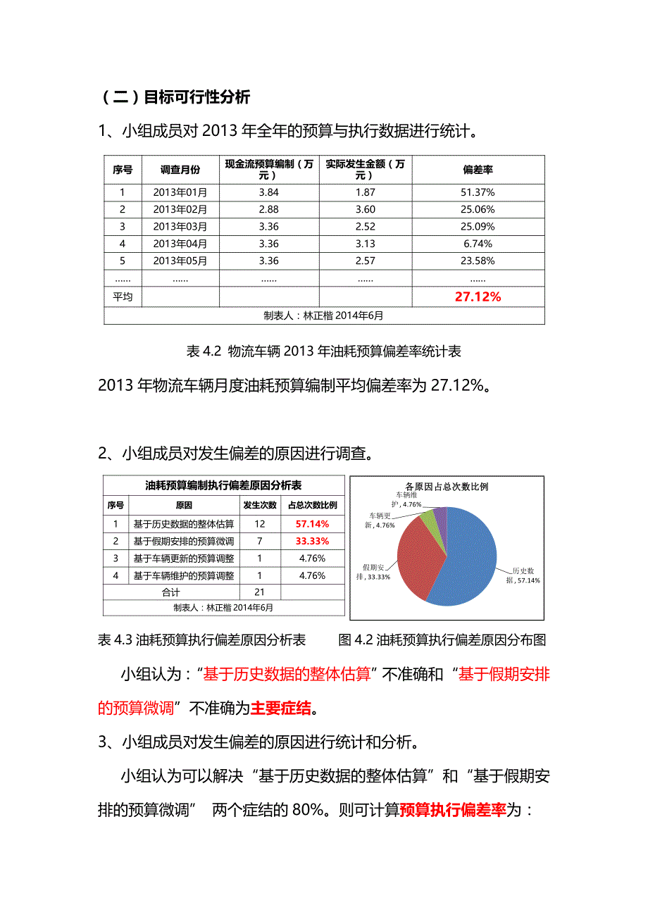 降低物流车辆月度油耗预算编制的偏差_第4页