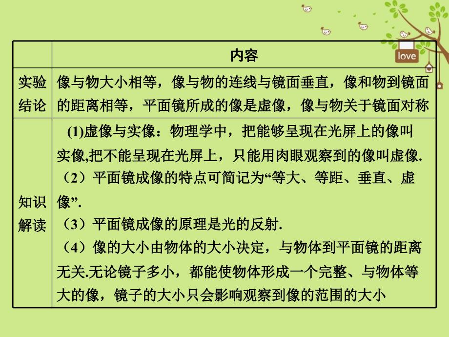 2018年八年级物理上册3.3《探究平面镜成像特点》（新版）粤教沪版_第4页