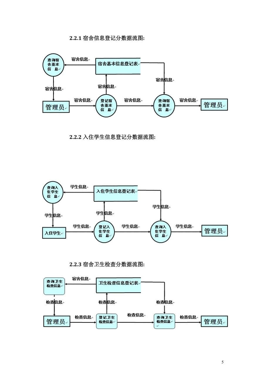 学生宿舍管理系统软件工程课程设计报告_第5页