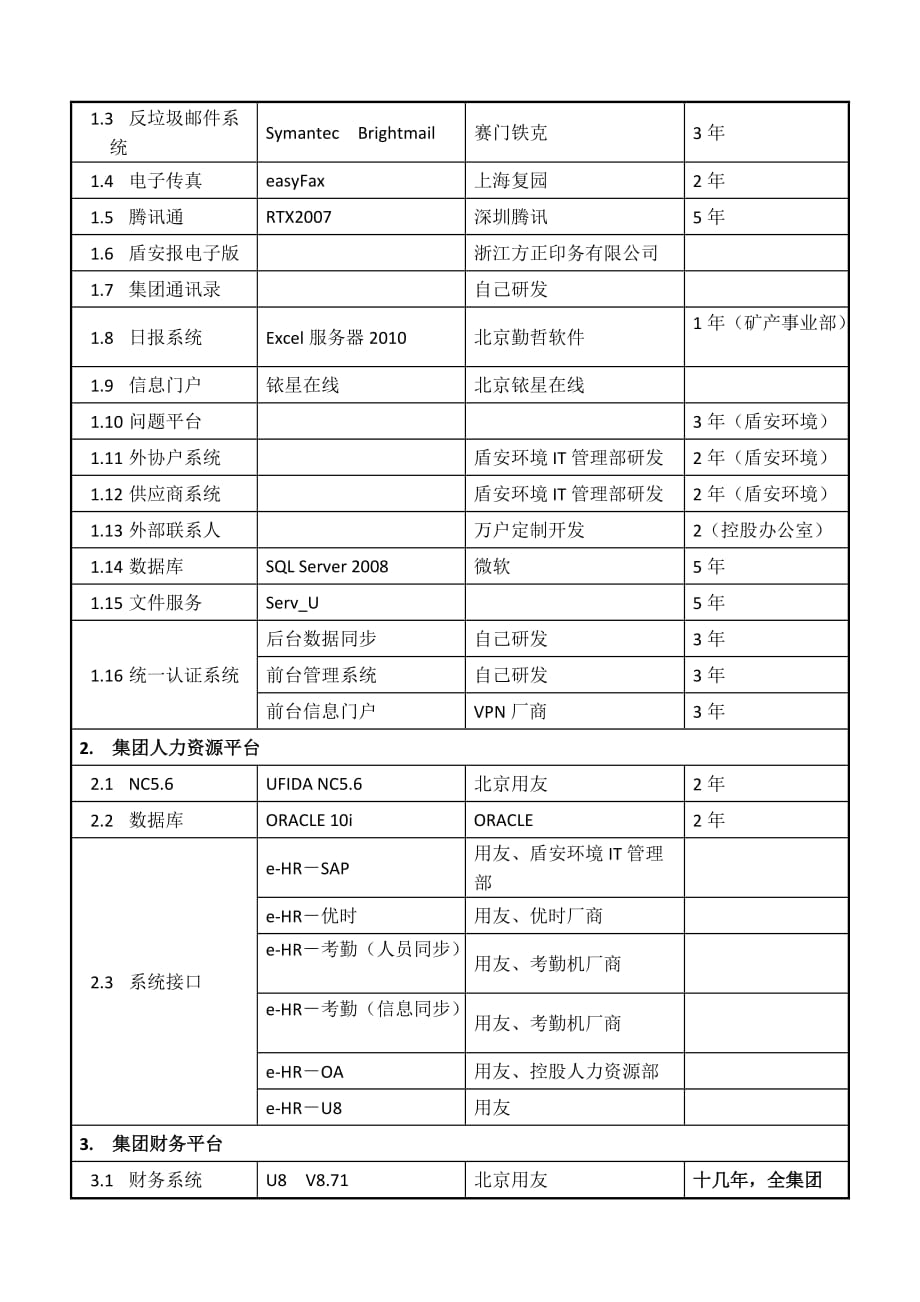 集团信息化规划现状、问题、需求分析_第2页