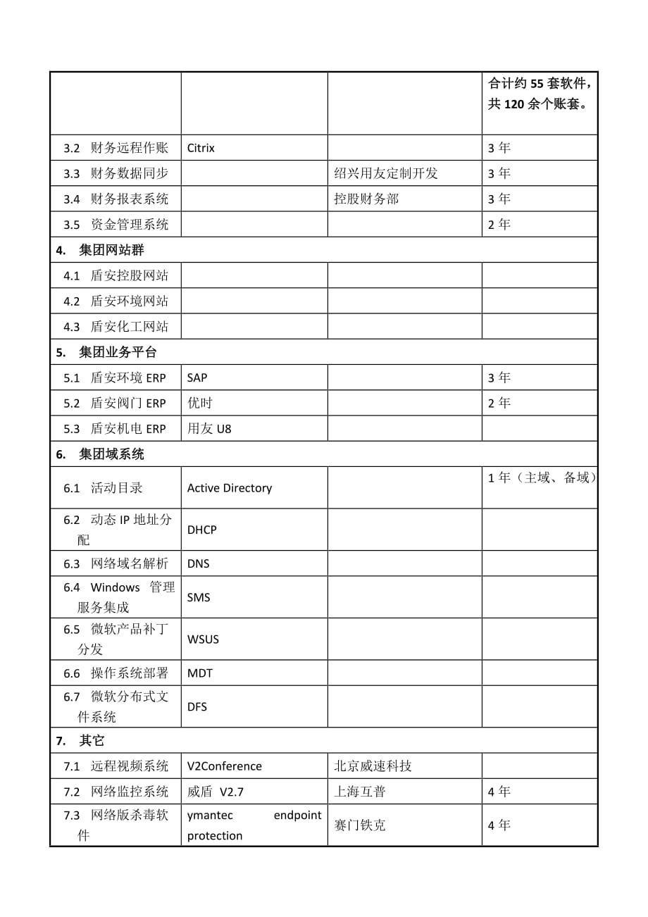 集团信息化规划现状、问题、需求分析_第3页