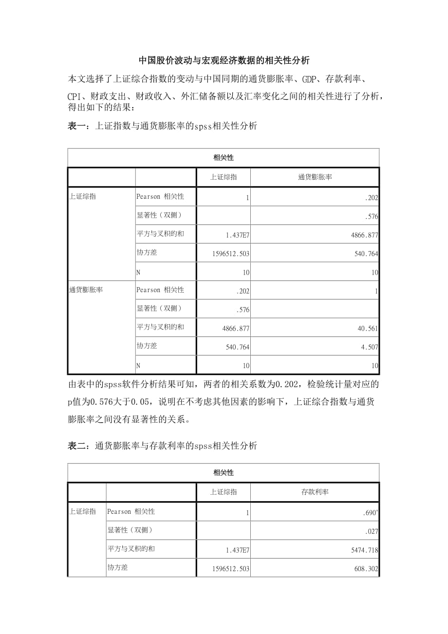 股票价格变动与宏观指标之间的相关性分析_第1页