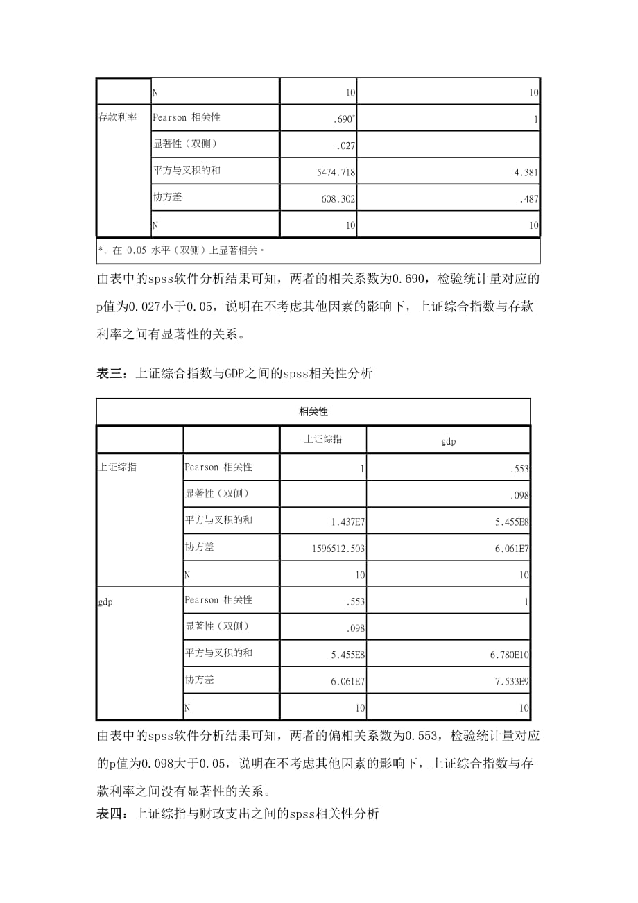 股票价格变动与宏观指标之间的相关性分析_第2页