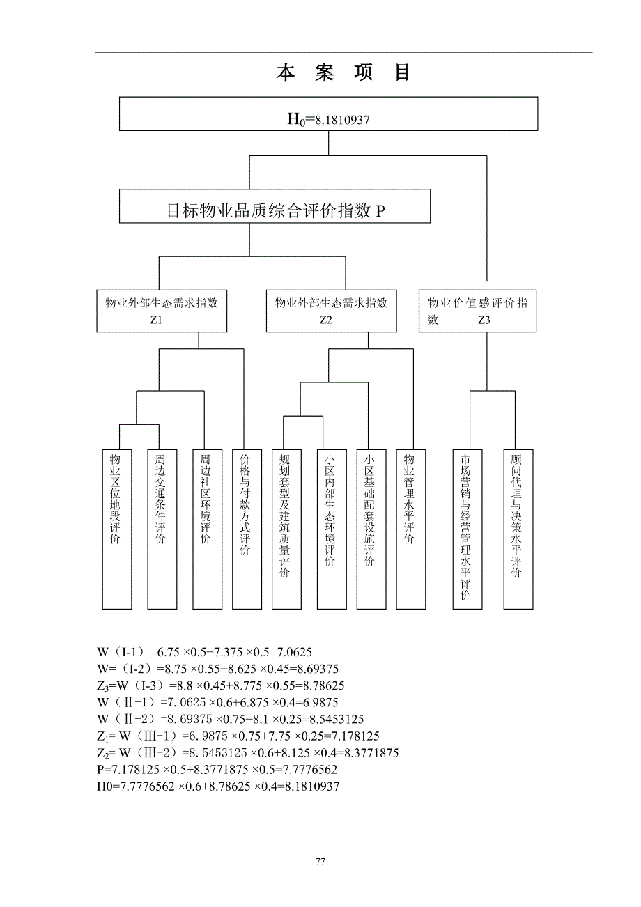 项目均好性与房地产定价_第3页