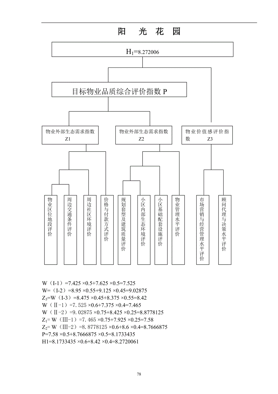 项目均好性与房地产定价_第4页