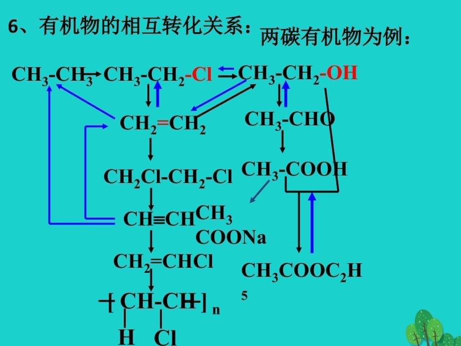 2017高中化学 第三章 烃的含氧衍生物 3.4.2 有机合成（第2课时）优质新人教版选修5_第5页