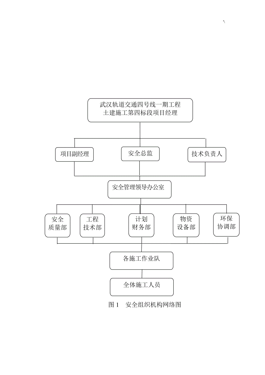 安全管理计划组织结构_第3页