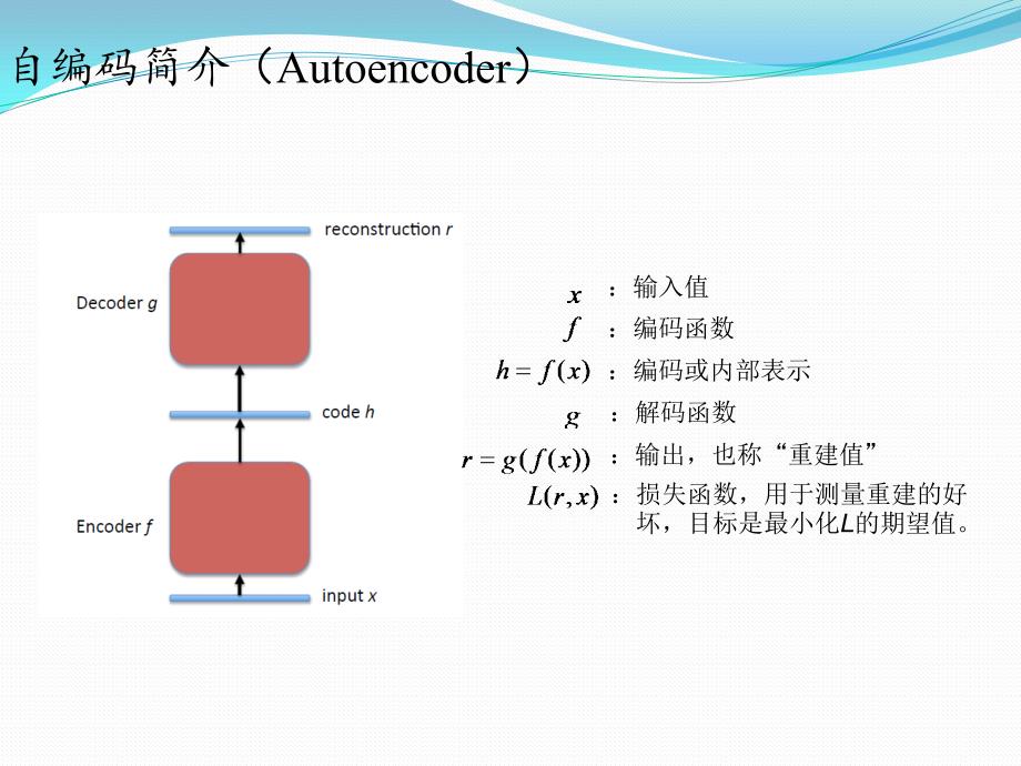 自编码(Autoencoder)-深度学习讲述_第3页