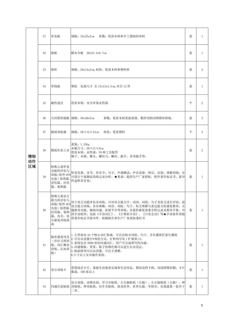 高台县西街小学随班就读资源教室设备采购项目.doc_第5页