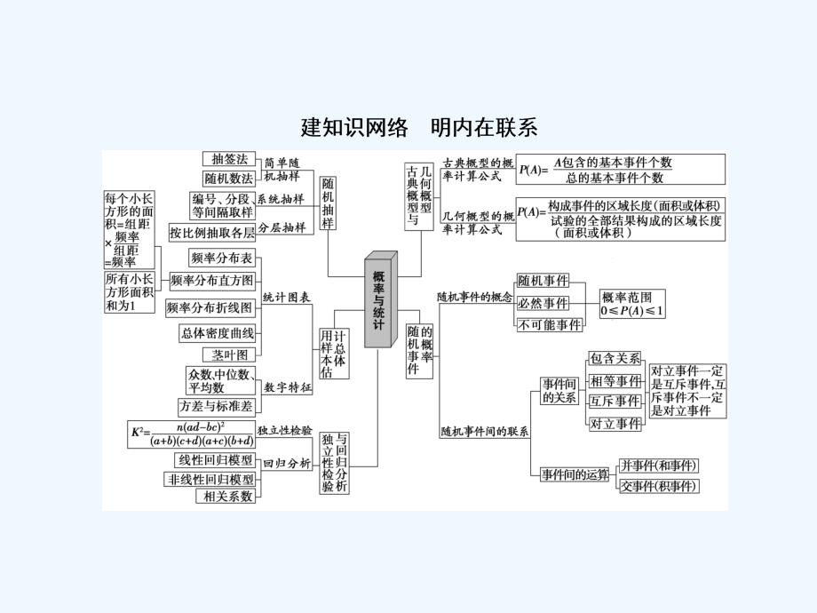 2018年高考数学二轮复习 第1部分 重点强化专题 专题3 概率与统计 突破点6 古典概型与几何概型 文(1)_第2页