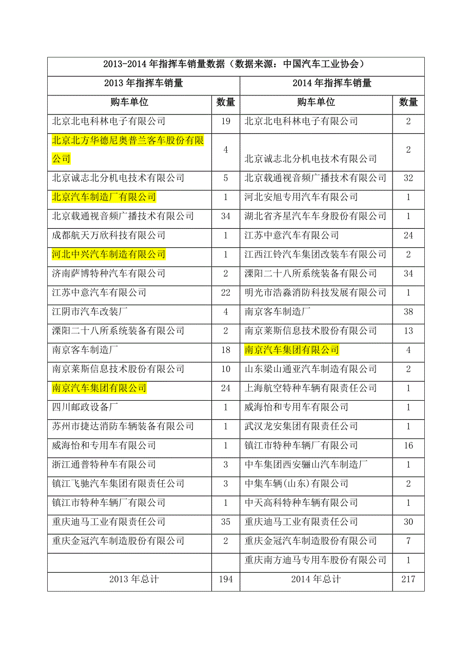 国内通信指挥车基本状况及产品分类概述_第4页