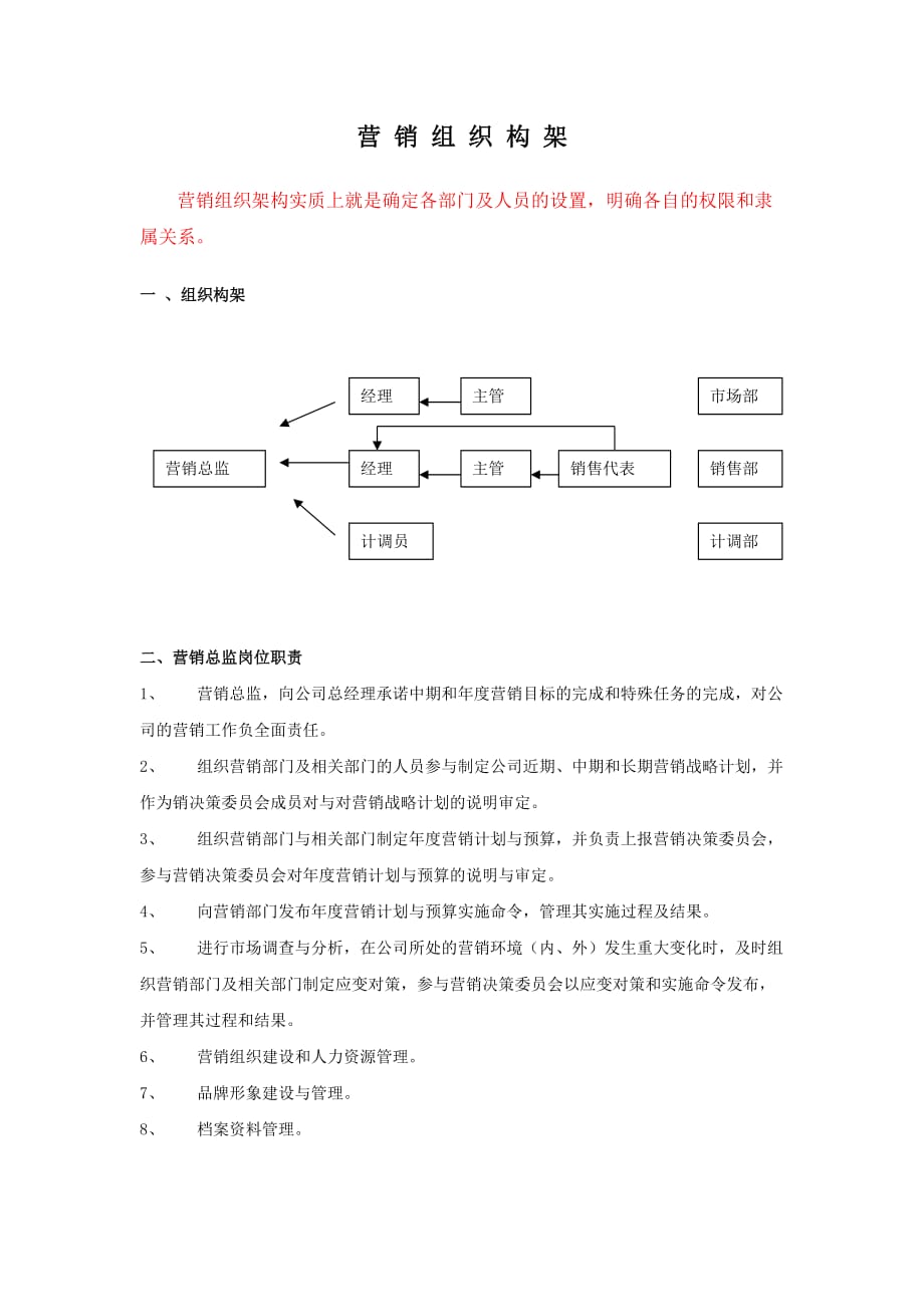 营销组织构架_第1页