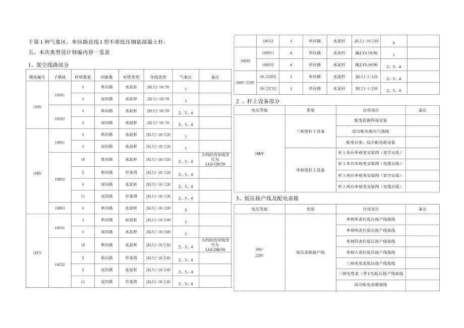 第七章 杆上设备安装图_第5页