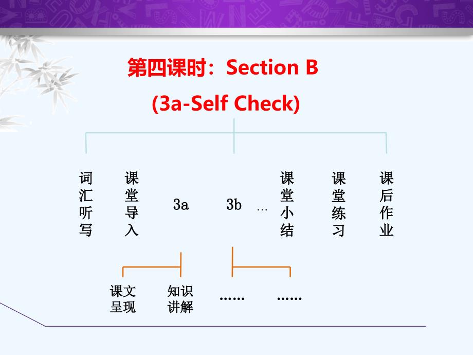 七年级英语下册 unit 11 how was your school trip section b（3a-self check） （新版）人教新目标版_第2页