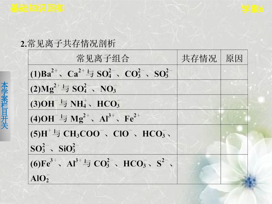 高三化学二轮专题复习专题二学案离子反应_第3页