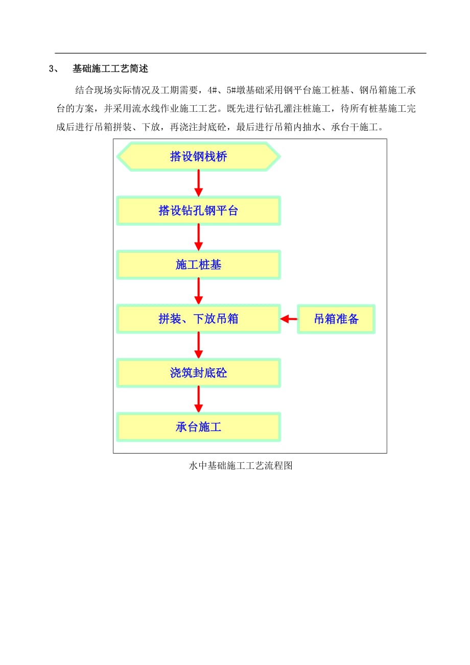 寿江大桥水中施工组织措施._第4页