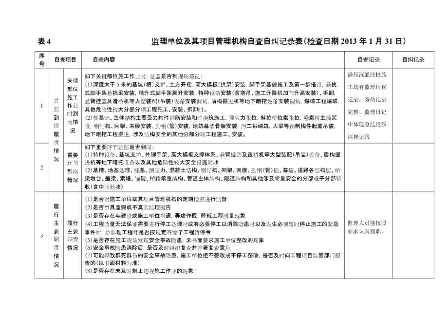 自查自纠记录表20130131_第1页