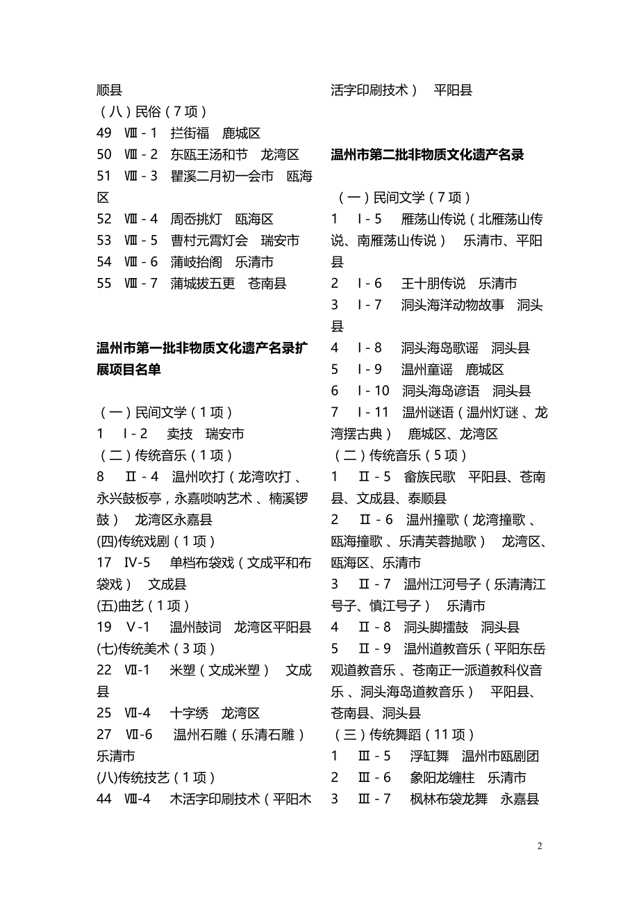 温州市级非物质文化遗产名录概要_第2页