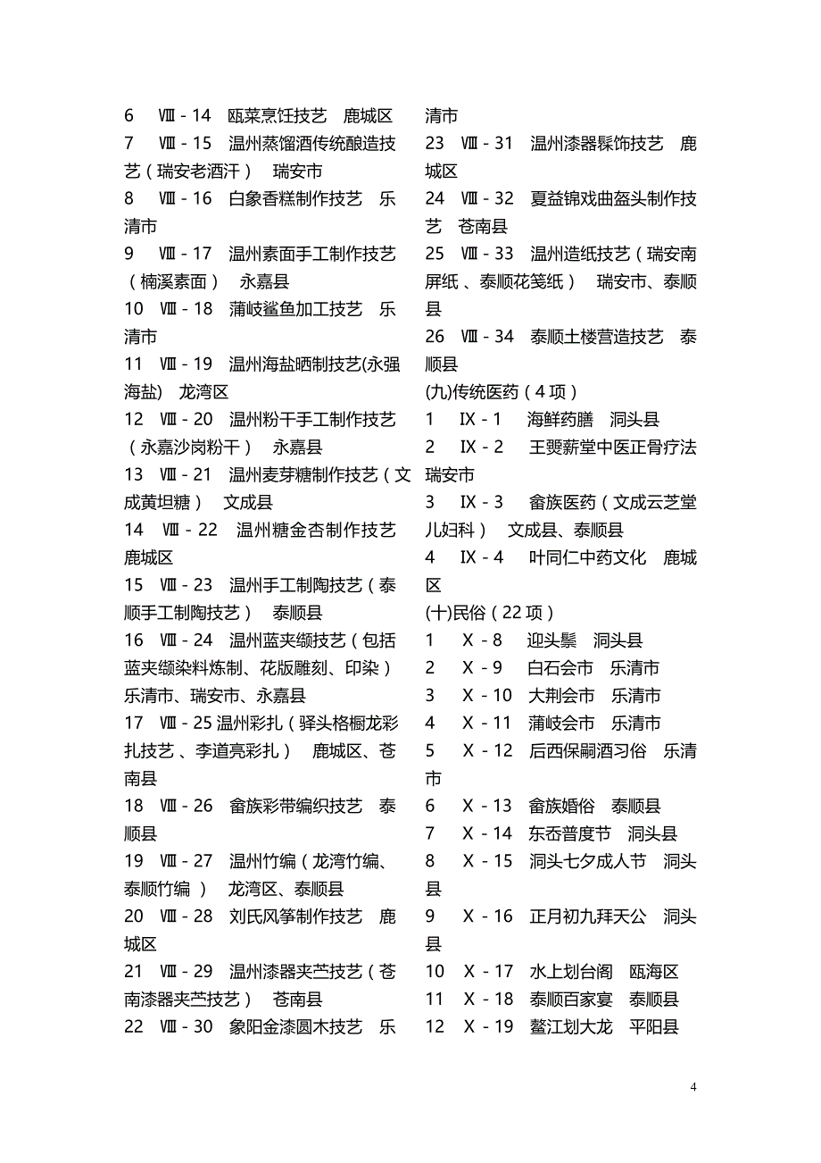 温州市级非物质文化遗产名录概要_第4页