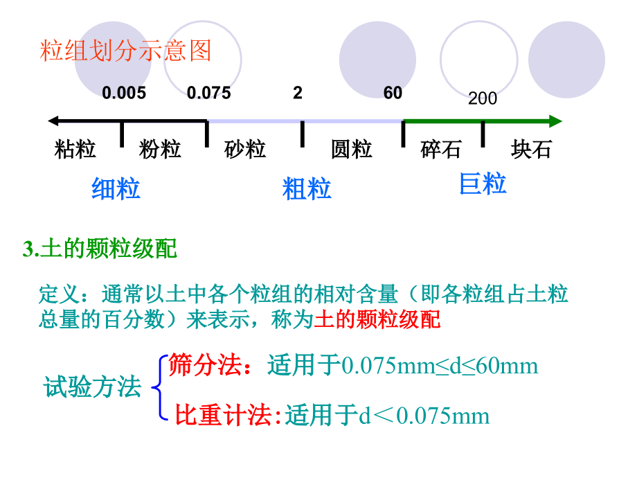 土力学复习概要_第4页