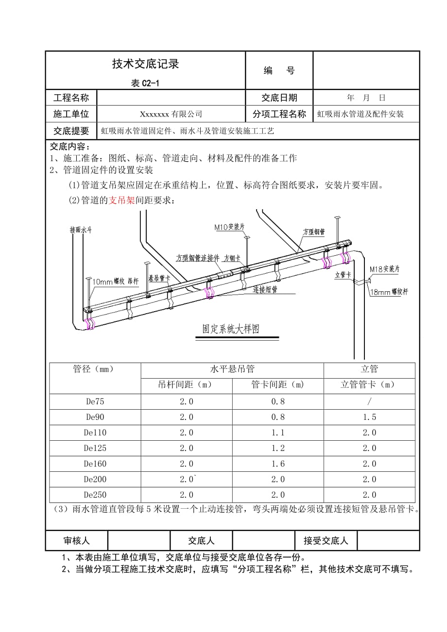 虹吸排水系统技术交底2016.5.27_第1页