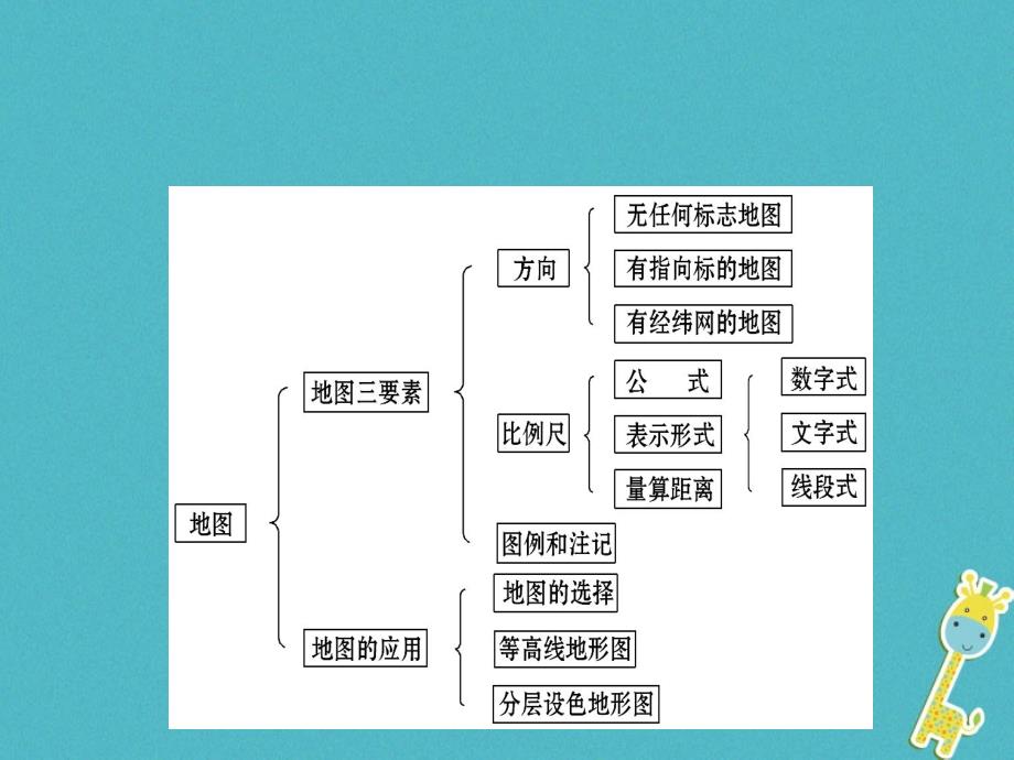 2018年中考地理1地图复习_第2页