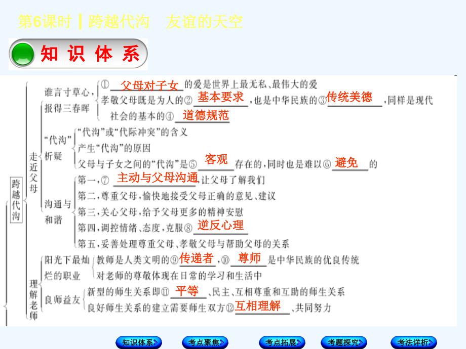 2018年中考政治 第二部分 八年级 第6课时 跨越代沟 友谊的天空复习 教科版(1)_第2页