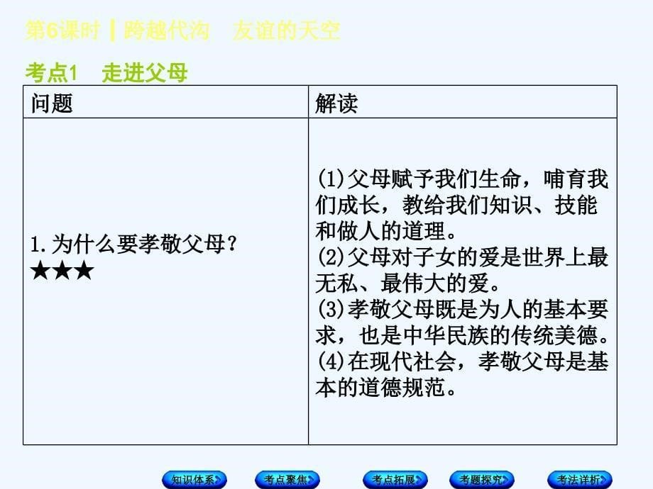 2018年中考政治 第二部分 八年级 第6课时 跨越代沟 友谊的天空复习 教科版(1)_第5页